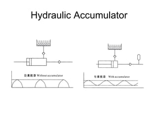Hydraulic Accumulator
 
