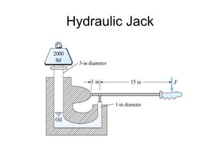 Hydraulic Jack
 