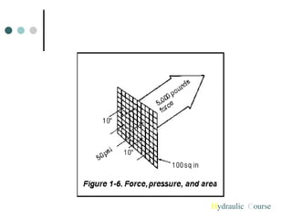 Hydraulic Course
 