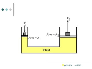 Hydraulic Course
 