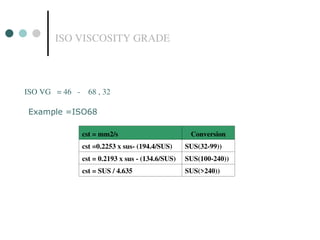 ISO VISCOSITY GRADE
ISO VG = 46 - 68 , 32
Example =ISO68
Conversion
cst = mm2/s
SUS(32-99))
cst =0.2253 x sus- (194.4/SUS)
SUS(100-240))
cst = 0.2193 x sus - (134.6/SUS)
SUS(>240))
cst = SUS / 4.635
 