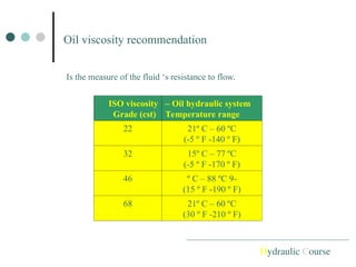 Hydraulic Course
Oil hydraulic system
–
Temperature range
ISO viscosity
Grade (cst)
21º C – 60 ºC
(-5 º F -140 º F)
22
15º C – 77 ºC
(-5 º F -170 º F)
32
-
9
º C – 88 ºC
(15 º F -190 º F)
46
21º C – 60 ºC
(30 º F -210 º F)
68
Is the measure of the fluid ‘s resistance to flow.
Oil viscosity recommendation
 