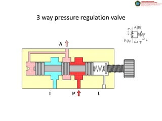 3 way pressure regulation valve
 