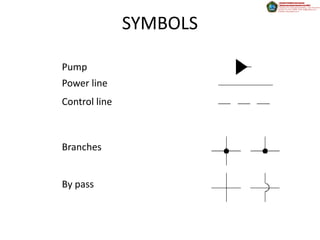 SYMBOLS

Pump
Power line
Control line



Branches


By pass
 
