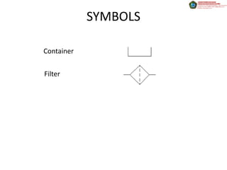 SYMBOLS

Container


Filter
 