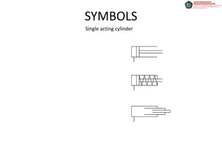 SYMBOLS
Single acting cylinder
 