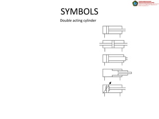 SYMBOLS
Double acting cylinder
 