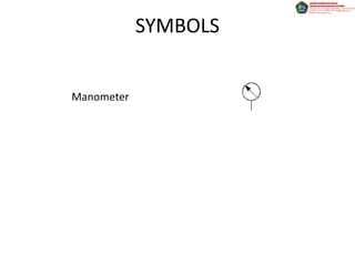 SYMBOLS


Manometer
 