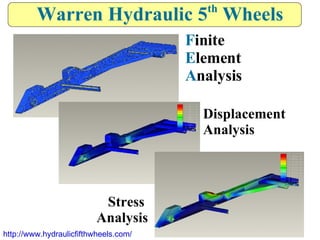 Warren Hydraulic 5 th  Wheels http://www.hydraulicfifthwheels.com/ F inite  E lement  A nalysis Displacement  Analysis Str...