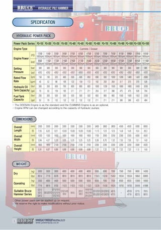Hydraulic Hammer , device used for installation