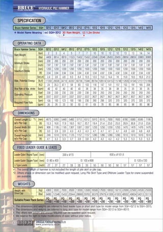 Hydraulic Hammer , device used for installation