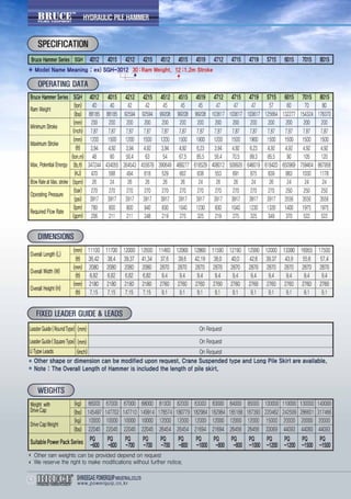 Hydraulic Hammer , device used for installation
