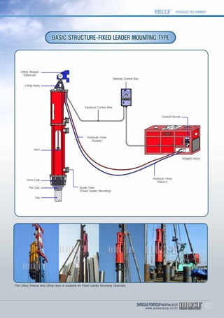 Hydraulic Hammer , device used for installation