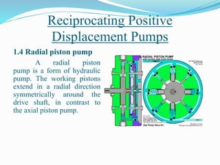 Reciprocating Positive
Displacement Pumps
1.4 Radial piston pump
A radial piston
pump is a form of hydraulic
pump. The working pistons
extend in a radial direction
symmetrically around the
drive shaft, in contrast to
the axial piston pump.
 