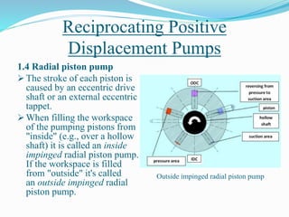 Reciprocating Positive
Displacement Pumps
1.4 Radial piston pump
 The stroke of each piston is
caused by an eccentric drive
shaft or an external eccentric
tappet.
 When filling the workspace
of the pumping pistons from
"inside" (e.g., over a hollow
shaft) it is called an inside
impinged radial piston pump.
If the workspace is filled
from "outside" it's called
an outside impinged radial
piston pump.
Outside impinged radial piston pump
 