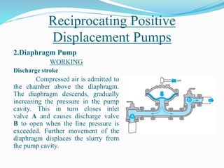 Reciprocating Positive
Displacement Pumps
2.Diaphragm Pump
WORKING
Discharge stroke
Compressed air is admitted to
the chamber above the diaphragm.
The diaphragm descends, gradually
increasing the pressure in the pump
cavity. This in turn closes inlet
valve A and causes discharge valve
B to open when the line pressure is
exceeded. Further movement of the
diaphragm displaces the slurry from
the pump cavity.
 