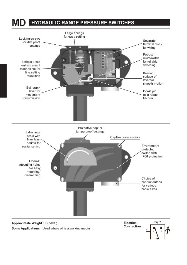 Hydraulic Range Piston type Pressure Switches MD Series