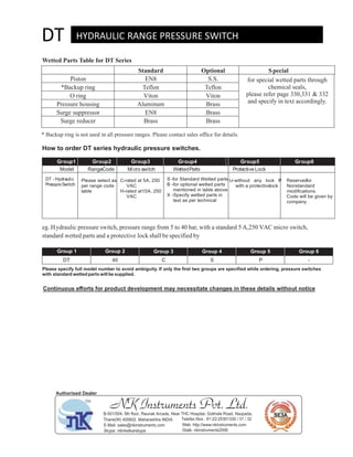 DT
Wetted Parts Table for DT Series
Standard Optional Special
Piston EN8 S.S. for special wetted parts through
chemical seals,
please refer page 330,331 & 332
and specify in text accordingly.
*Backup ring Teflon Teflon
O ring Viton Viton
Pressure housing Aluminum Brass
Surge suppressor EN8 Brass
Surge reducer Brass Brass
* Backup ring is not used in all pressure ranges. Please contact sales office for details.
How to order DT series hydraulic pressure switches.
Group1 Group2 Group3 Group4 Group5 Group6
Model RangeCode Micro switch WettedParts Protective Lock
DT - Hydraulic
Pressure Switch
Please select as
per range code
table
C-rated at 5A, 250
VAC
H-rated at15A, 250
VAC
S -for Standard Wetted parts
B -for optional wetted parts
mentioned in table above
X -Specify wetted parts in
text as per technical
U-without any lock P-
with a protectivelock
Reservedfor
Nonstandard
modiﬁcations.
Code will be given by
company
eg. Hydraulic pressure switch, pressure range from 5 to 40 bar, with a standard 5 A,250 VAC micro switch,
standard wetted parts and a protective lock shall be specified by
Group 1 Group 2 Group 3 Group 4 Group 5 Group 6
DT 40 C S P -
Please specify full model number to avoid ambiguity. If only the first two groups are specified while ordering, pressure switches
with standard wetted parts will be supplied.
Continuous eﬀorts for product development may necessitate changes in these details without notice
HYDRAULIC RANGE PRESSURE SWITCH
NK Instruments Pvt. Ltd.B-501/504, 5th ﬂoor, Raunak Arcade, Near THC Hospital, Gokhale Road, Naupada,
Thane(W) 400602. Maharashtra INDIA Telefax Nos.: 91-22-25301330 / 31 / 32
E-Mail: sales@nkinstruments.com Web: http://www.nkinstruments.com
Skype: nitinkelkarskype Gtalk: nkinstruments2006
Authorised Dealer
 