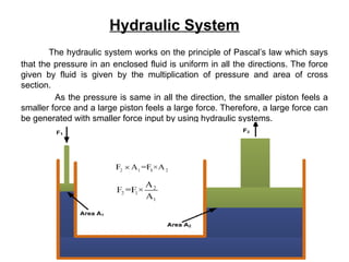 Hydro Pascal hydraulic 123 basic training data 12.pptx