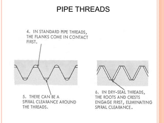Hydraulic Accessories used in Hydraulic system | PDF
