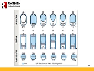 11
RASHEN
Hydraulic Nopak
 