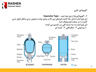 7
RASHEN
Hydraulic Nopak
‫گازی‬ ‫آکوموالتور‬
2-‫شده‬ ‫جدا‬ ‫نوع‬ ‫از‬ ‫آکوموالتورها‬-Separator Type
‫ترین‬ ‫قبول‬ ‫قابل‬ ‫و‬ ‫ترین‬ ‫عمومی‬ ‫و‬ ‫بوده‬ ‫روغن‬ ‫و‬ ‫گاز‬ ‫بین‬ ‫فیزیکی‬ ‫کننده‬ ‫جدا‬ ‫دارای‬ ‫انباره‬ ‫نوع‬ ‫این‬
‫دارد‬ ‫هیدرولیک‬ ‫صنعت‬ ‫در‬ ‫را‬ ‫کاربرد‬.
‫به‬ ‫انباره‬ ‫نوع‬ ‫این‬‫گردد‬ ‫می‬ ‫تقسیم‬ ‫زیر‬ ‫کلی‬ ‫دسته‬ ‫سه‬:
-1‫پیستونی‬2-‫دیافراگمی‬3-‫ای‬ ‫کیسه‬
 