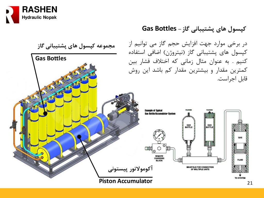 Hydraulic accumulator