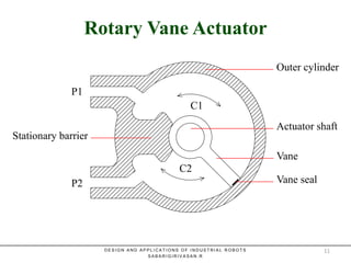 Hydraulic actuators | PPSX
