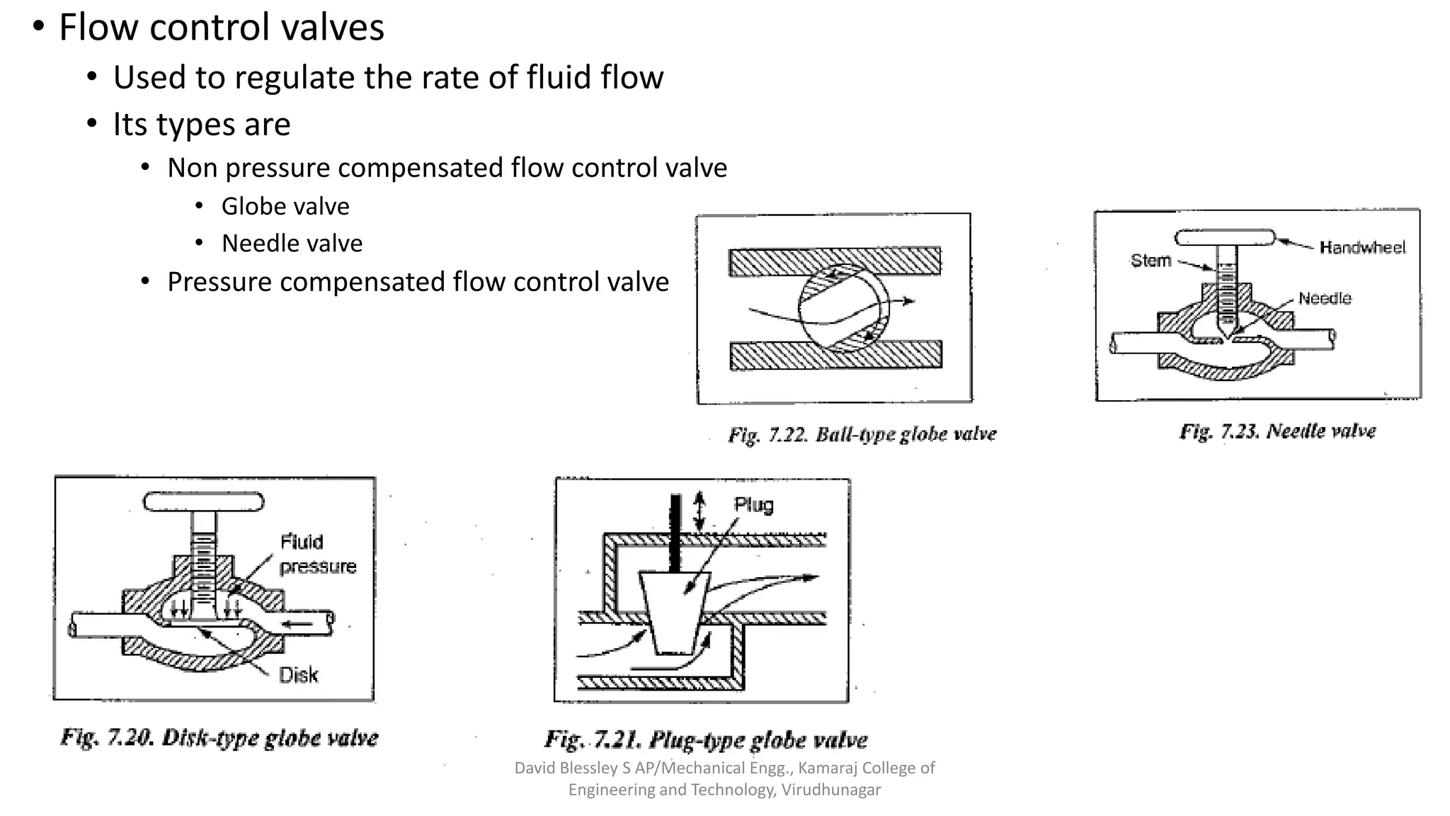 Hydraulic actuators and control components | PPTX