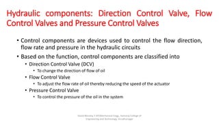 Hydraulic actuators and control components | PPTX