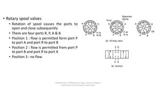 Hydraulic actuators and control components | PPTX