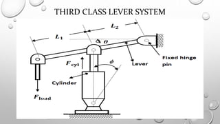 Third Class Level System Hydraulic actuators and motors | PPTX