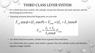 Third Class Level System Hydraulic actuators and motors | PPTX