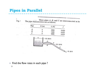 Hydraulic analysis of complex piping systems (updated) | PDF