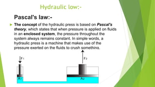 Hydraulic and pneumatic | PPTX