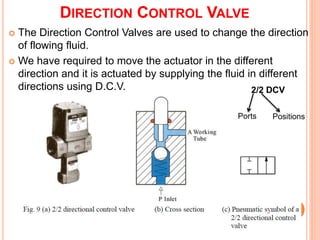 Hydraulic and pneumatic control elements | PPTX