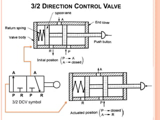 Hydraulic and pneumatic control elements | PPTX