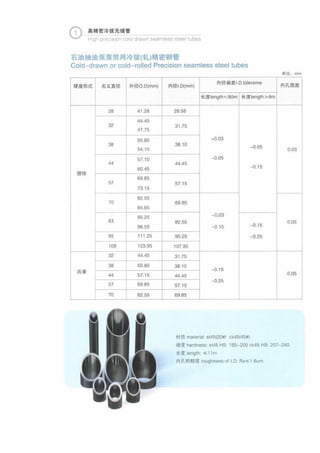 Hydraulic and pneumatic cylinder parts 