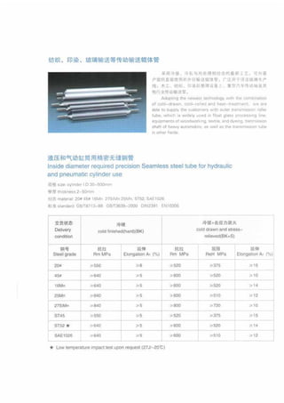 Hydraulic and pneumatic cylinder parts 