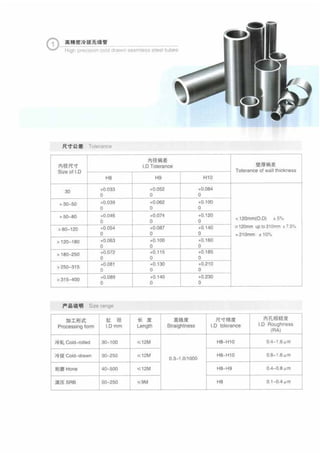 Hydraulic and pneumatic cylinder parts 