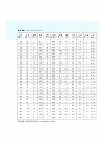 Hydraulic and pneumatic cylinder parts 