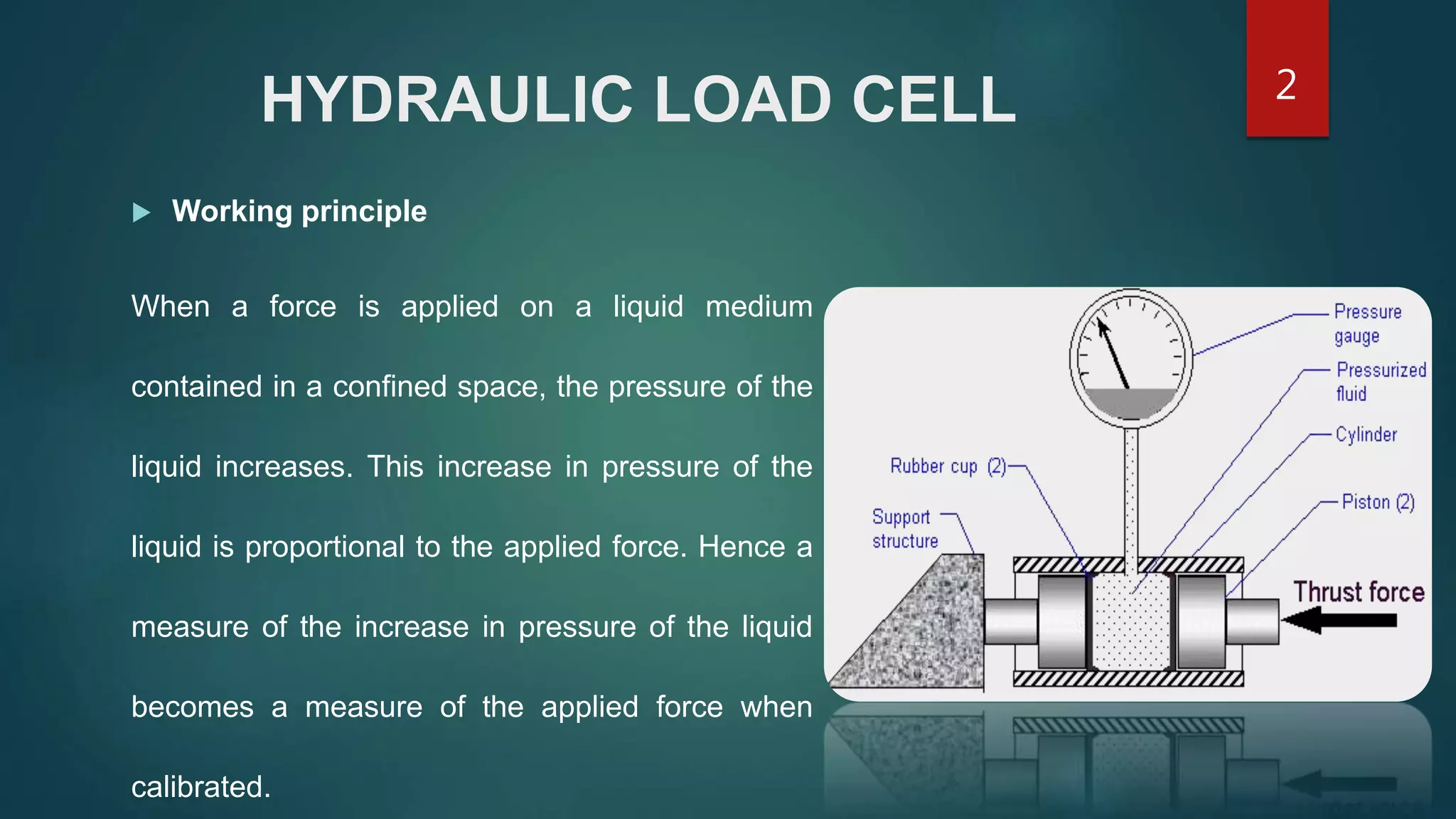 Hydraulic and pneumatic load cells PPT