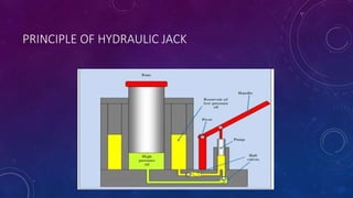 Hydraulic and pneumatic machine | PPTX