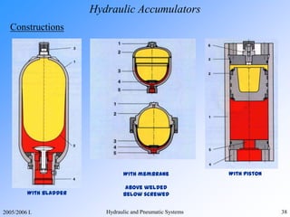 Hydraulic and pneumatic systems | PPTX