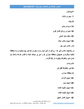 ‫ه‬ ‫کارگاه‬ ‫آدرس‬‫ی‬‫درول‬‫ی‬‫ک‬‫تخصص‬‫ی‬ :
‫خیابان‬ ‫اولین‬ ‫چپ‬ ‫سمت‬ – ‫صنعتگران‬ ‫خیابان‬ – ‫جوی‬ ‫هفت‬ – ‫شهریار‬ ‫جاده‬ https://telegram.me/hydraexpert
‫هیدرولیک‬ ‫متخصص‬ ‫ابوالقاسمی‬ ‫منصور‬90759859190
F‫پیستون‬
T‫تانک‬ ‫مجرای‬
G‫پاپت‬
1A‫پمپ‬ ‫ورودی‬
1B‫قوی‬ ‫فشار‬ ‫روغن‬ ‫مجرای‬
3D‫اصلی‬ ‫ولو‬ ‫رلیف‬
3B‫جک‬ ‫باالبر‬ ‫اسپول‬
‫مدار‬‫بیل‬ ‫شیر‬ ‫عادی‬
‫مجرای‬ ‫وارد‬ ‫لودر‬ ‫شیر‬ ‫از‬ ‫روغن‬ ، ‫ها‬ ‫شیر‬ ‫عادی‬ ‫وضعیت‬ ‫در‬A‫محفظه‬ ‫به‬ ‫و‬ ‫میشود‬ ‫بیل‬ ‫شیر‬
‫موازی‬ ‫محفظه‬ ‫همچنین‬ ‫میگردد.و‬ ‫تخلیه‬X‫باز‬ ‫باعث‬ ‫که‬ ‫کم‬ ‫فشار‬ ‫با‬ ‫البته‬ ‫میکند‬ ‫پر‬ ‫نیز‬ ‫را‬
‫دار‬ ‫پایلوت‬ ‫یکطرفه‬ ‫شیر‬ ‫شدن‬B. ‫نگردد‬
A‫ورودی‬
B‫کن‬ ‫قفل‬ ‫یکطرفه‬ ‫شیر‬
X‫موازی‬ ‫محفظه‬
4A‫گردان‬ ‫اسپول‬
4B‫بوم‬ ‫اسپول‬
4C‫کننده‬ ‫تثبیت‬ ‫اسپول‬
4D‫کننده‬ ‫تثبیت‬ ‫اسپئل‬
4E‫عمیق‬ ‫کندن‬ ‫اسپول‬
 