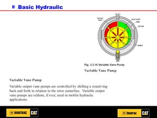 Basic Hydraulic
 
