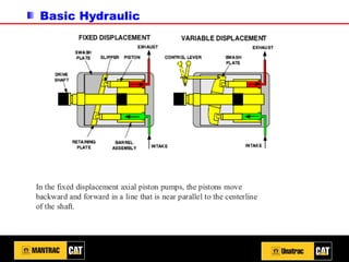 Basic Hydraulic
 