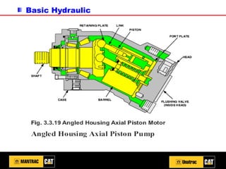 Basic Hydraulic
 