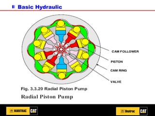 Basic Hydraulic
 