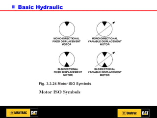 Basic Hydraulic
 